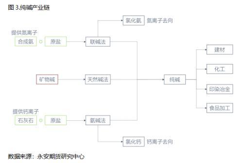 氧化钠与二氧化碳反应-第4张图片