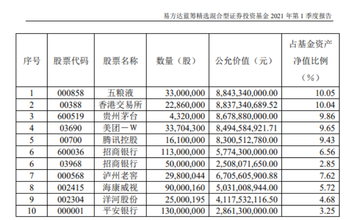 基金怎么玩才能最大化赚钱(如何买基金新手入门)-第13张图片 基金怎么玩才能最大化赚钱(如何买基金新手入门)-第13张图片