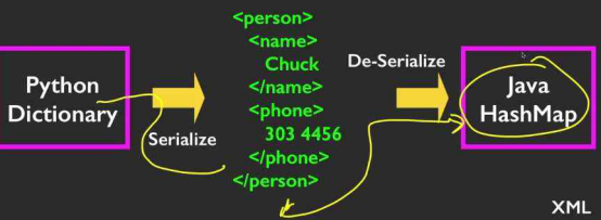 javaweb和pythonweb(两者区别对比)-第1张图片 javaweb和pythonweb(两者区别对比)-第1张图片