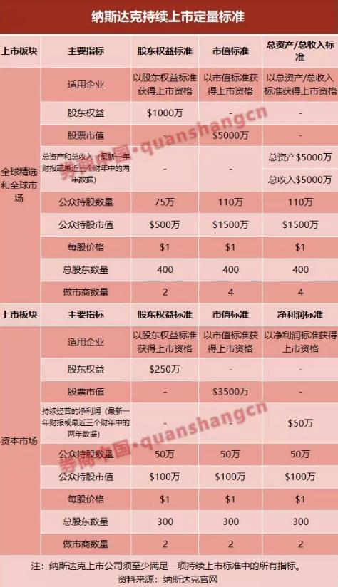 股票退市了手里的股票怎么办(纳斯达克股票退市了手里的股票怎么办)-第5张图片 股票退市了手里的股票怎么办(纳斯达克股票退市了手里的股票怎么办)-第5张图片