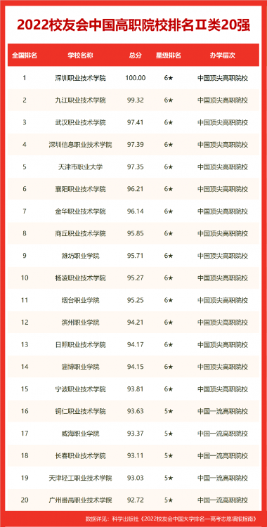 合肥好的大学排名(合肥的大学排名一览表)-第14张图片