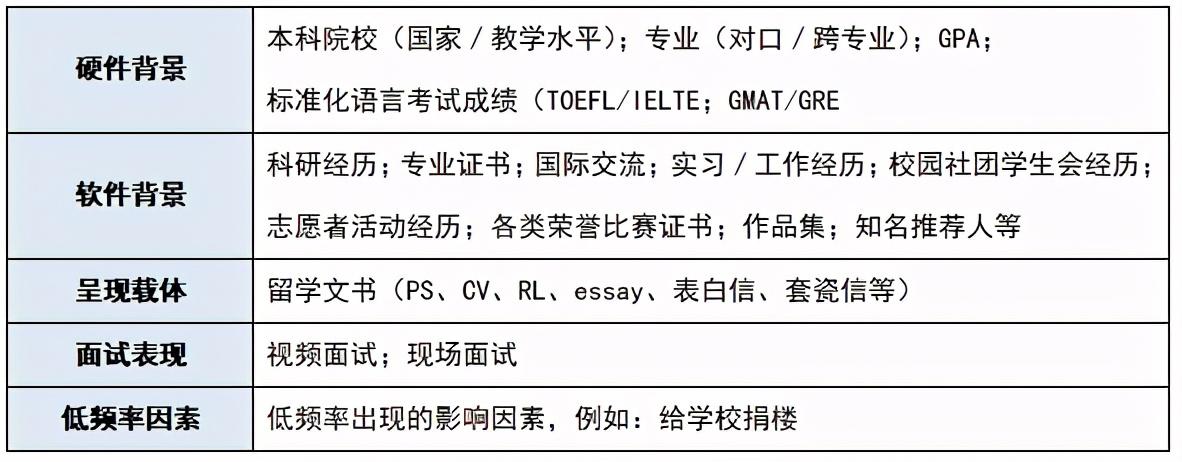 香港大学申请条件(香港各大学研究生申请条件)-第1张图片