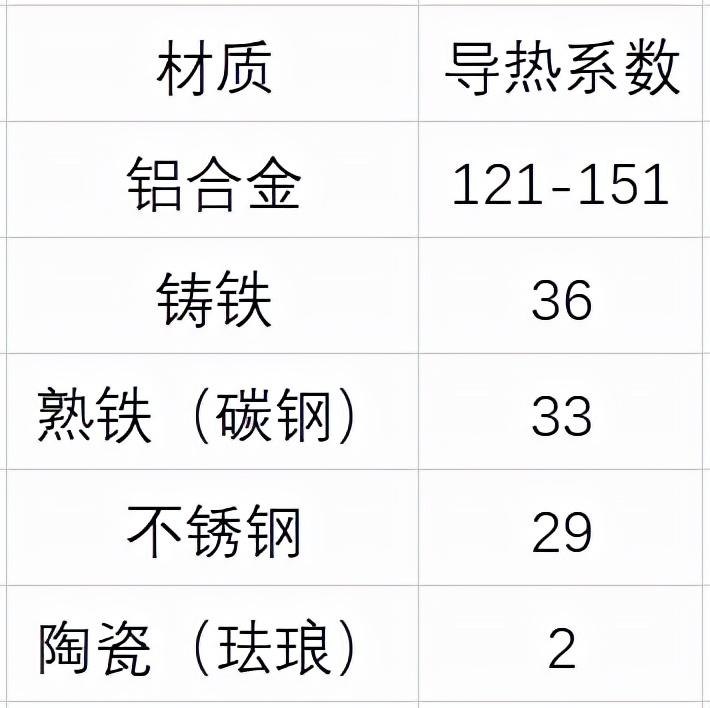 平底锅买什么材质的最好用（家用平底煎锅应该怎么选）-第2张图片