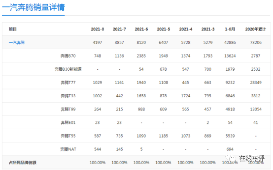 一汽奔腾属于什么档次品牌（一汽奔腾为何销量口碑不理想）-第3张图片