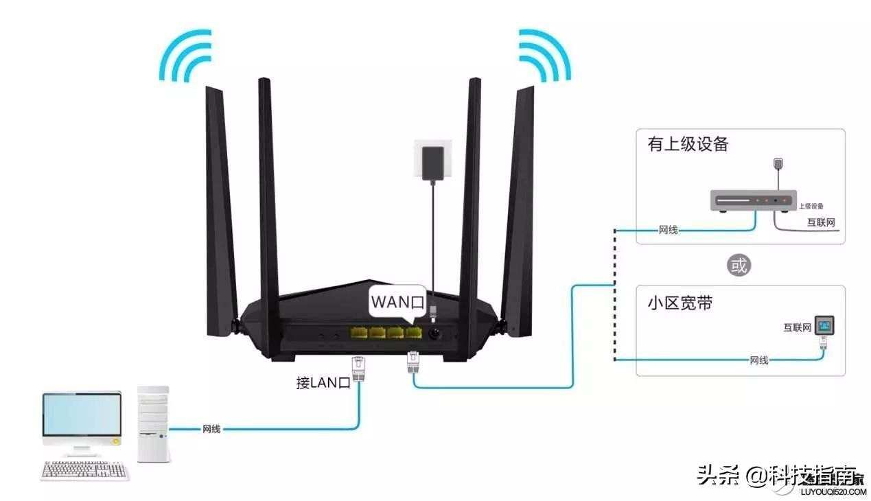 路由器已连接但无法访问互联网-第4张图片 路由器已连接但无法访问互联网-第4张图片