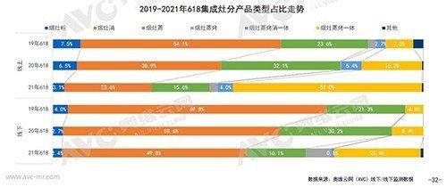 集成灶哪个牌子好(买集成灶要看哪个榜单？)-第3张图片