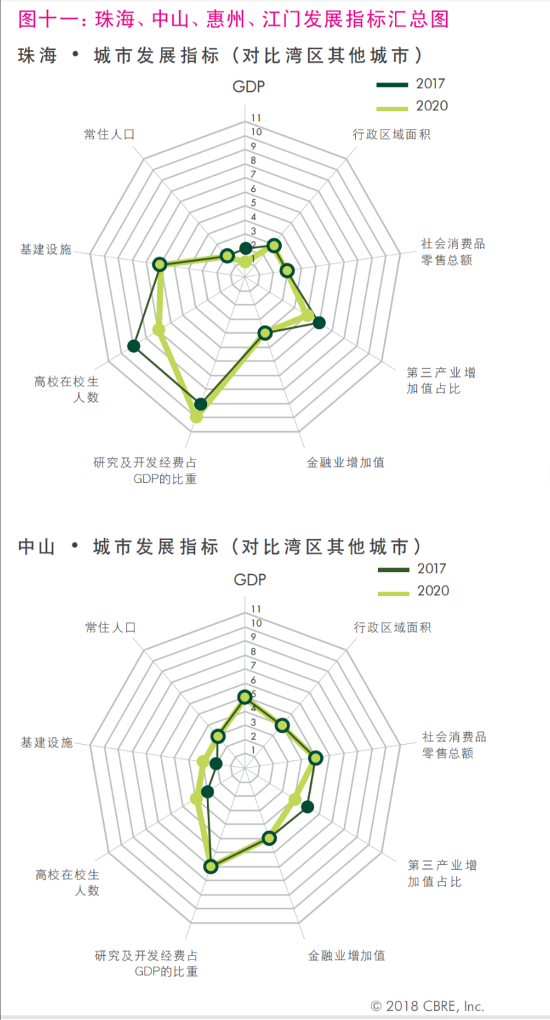 全球四大湾区(全球四大湾区gdp排名对比)-第7张图片 全球四大湾区(全球四大湾区gdp排名对比)-第7张图片