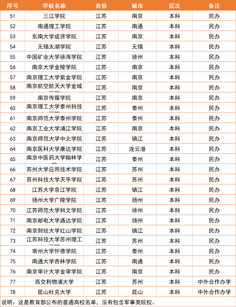 江苏省大学排名一览表-第12张图片