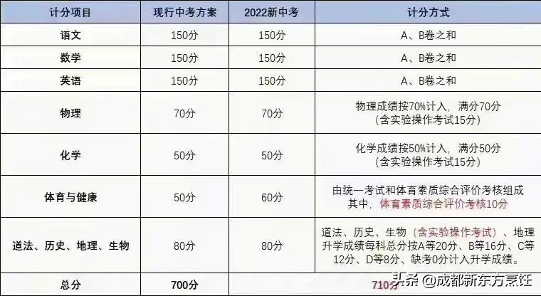 222中考最低多少分才能考上高中(多少分才能考上高中)-第2张图片