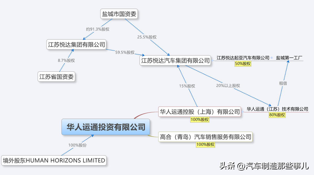 高合汽车是哪个公司生产的（HiPhi高合汽车是什么来头）-第13张图片