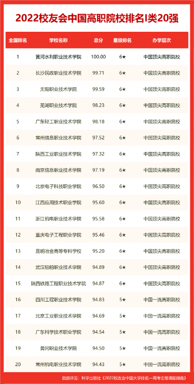 全北京大学排行榜，北京交通大学-第12张图片