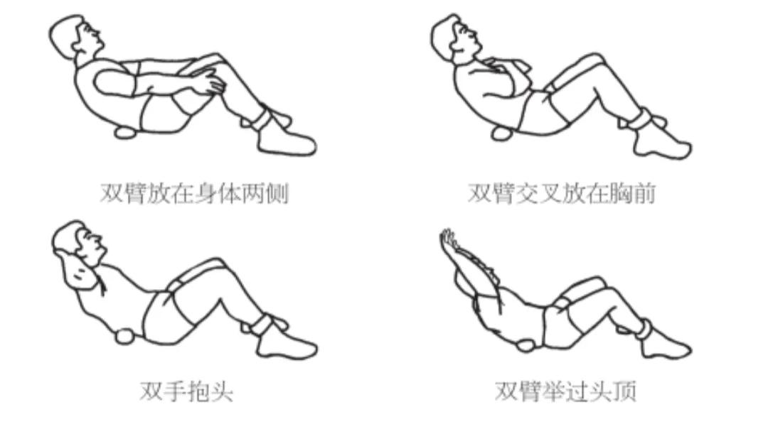 仰卧起坐的正确做法（仰卧起坐如果起不来有什么好方法 ）-第6张图片