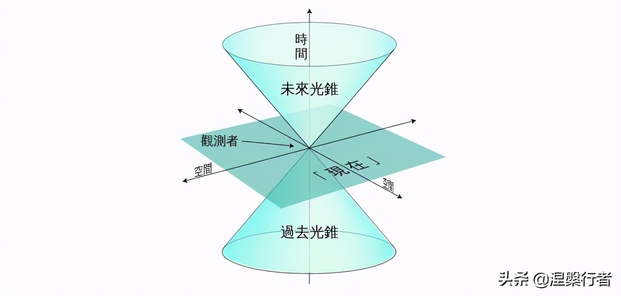 真实有效回到过去方法（现在有办法实现时空穿越吗）-第1张图片