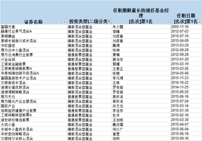 基金怎么玩才能最大化赚钱(如何买基金新手入门)-第7张图片 基金怎么玩才能最大化赚钱(如何买基金新手入门)-第7张图片