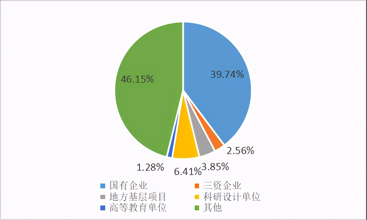 东南大学能源与环境学院，新能源与环境学院官网-第7张图片