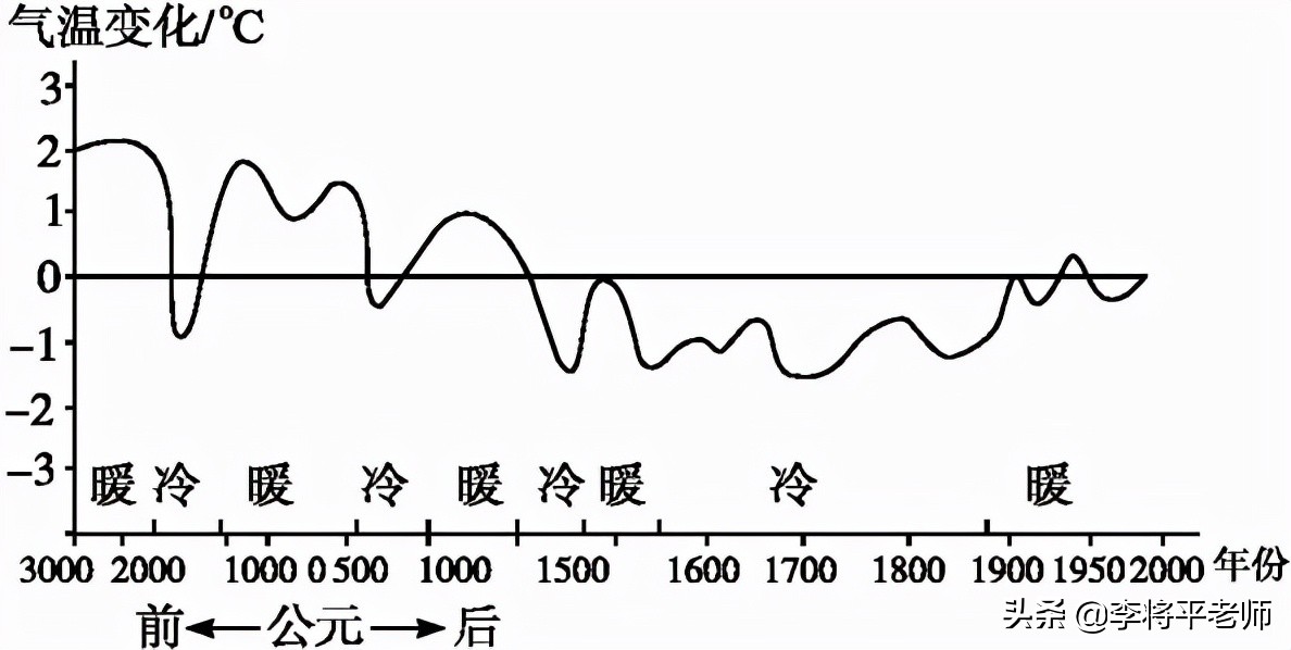 全球气候变暖的原因是什么（是什么原因导致的全球变暖）-第6张图片