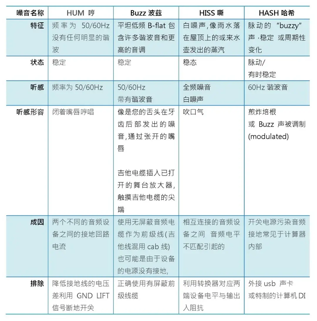 音响系统噪音新解及抑制--阜新声艺视听（调节音响系统的音色--阜新声艺视听）-第4张图片