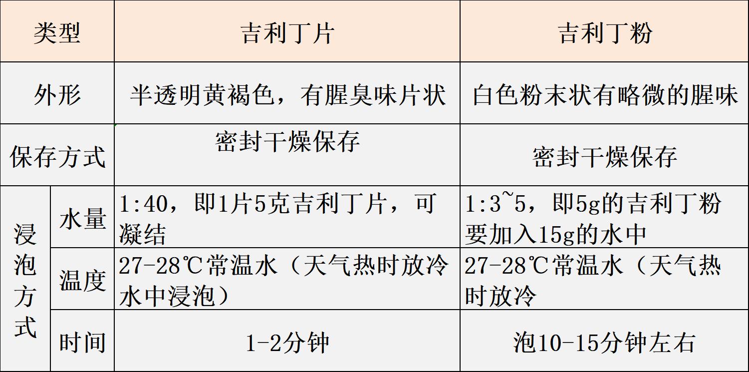 慕斯蛋糕是用什么做的（慕斯蛋糕的分类做法和材料）-第8张图片