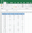 如何做数据透视表(手把手教你做)Excel数据透视表)-第11张图片