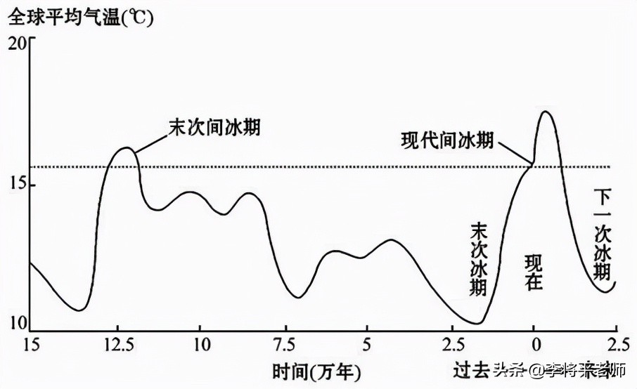 全球气候变暖的原因是什么（是什么原因导致的全球变暖）-第5张图片