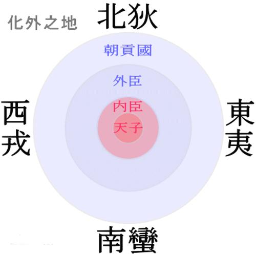 尊王攘夷什么意思（春秋历史时期提出的王攘夷的作用）-第3张图片