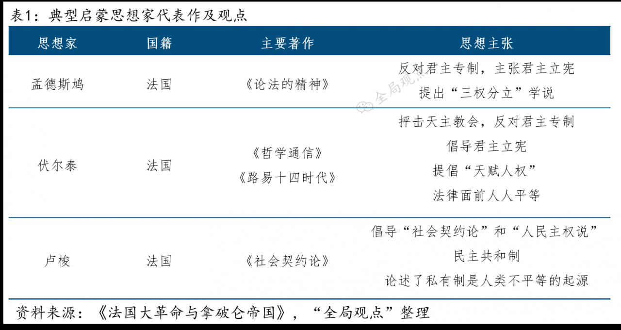 法国资产阶级革命(法国大革命在资产阶级革命中的实际主导者是谁)-第5张图片