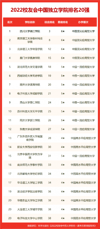 全北京大学排行榜，北京交通大学-第9张图片