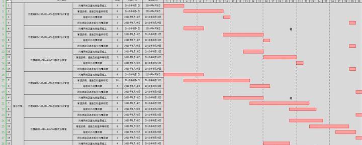 excel图表目录怎么自动生成（施工横道图自动生成表）-第5张图片