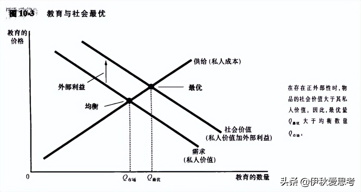 外部性名词解释(什么是外部性,外部性的种类有哪些,请举例说明)-第3张图片