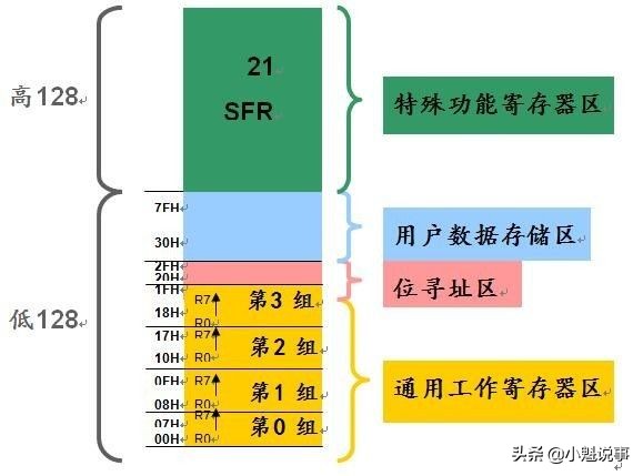 pc什么是机器?单片机和PC分析机器的差异和用途-第6张图片