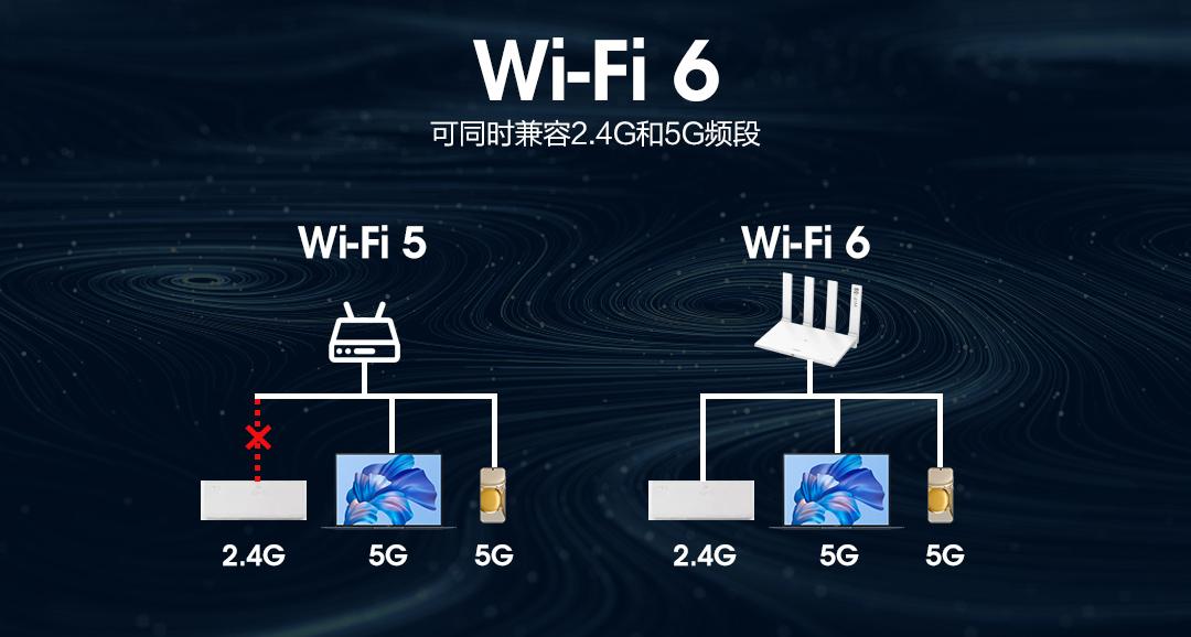 路由器寿命一般是几年时间（路由器多久换一个新的）-第4张图片