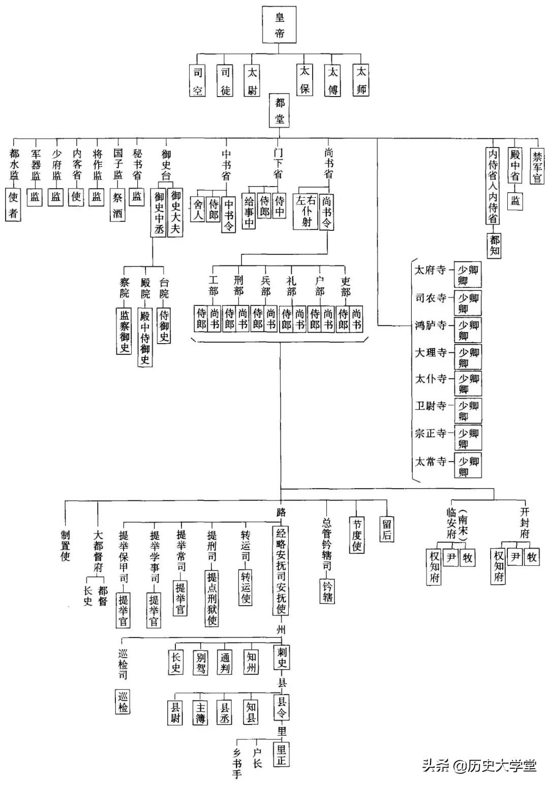 提辖相当于现在什么官（古代的提辖在现在是什么职务）-第2张图片