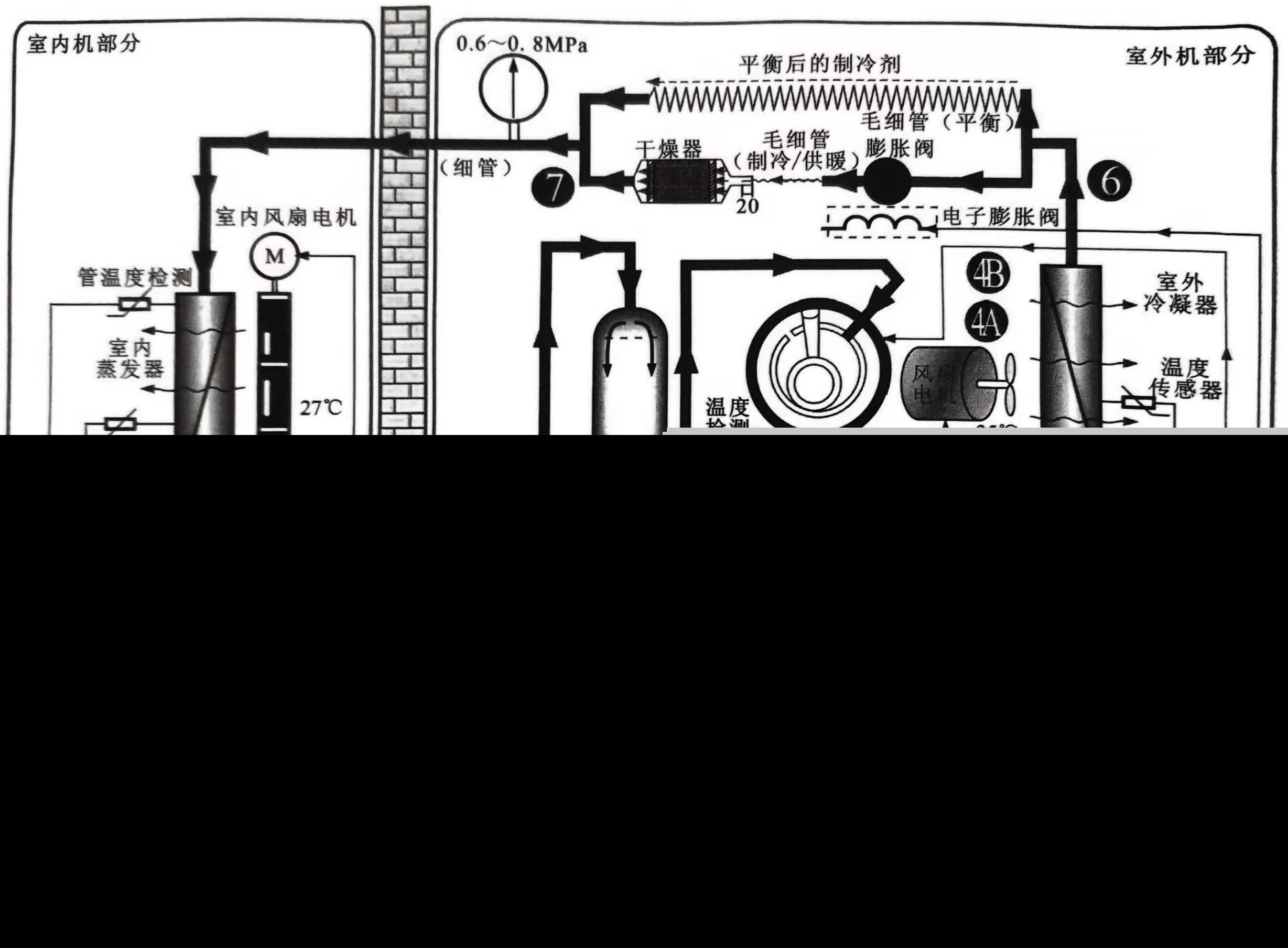 格力变频空调怎么制热（变频空调的制热制冷模式原理介绍）-第1张图片