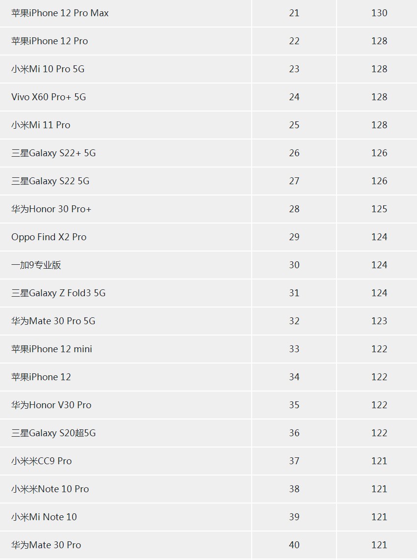 十大最佳拍照手机排名（目前拍照效果最好的手机有哪些）-第15张图片