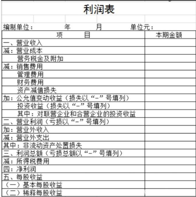 资产负债表是静态还是动态（静态报表与动态报表介绍）-第4张图片