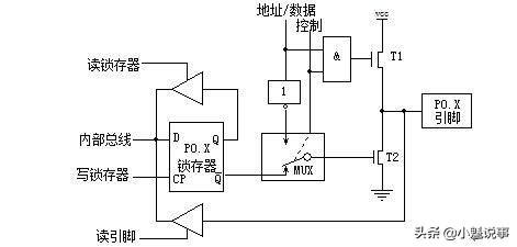 pc什么是机器?单片机和PC分析机器的差异和用途-第7张图片