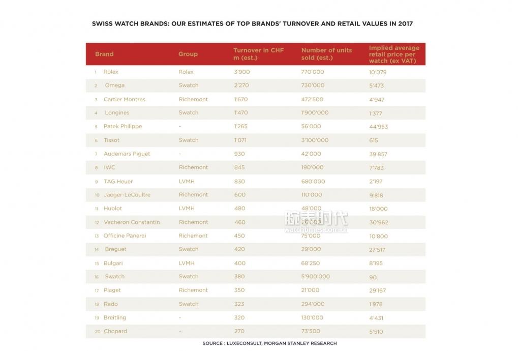 瑞士手表排名前五(瑞士机械手表排名前50名)-第2张图片