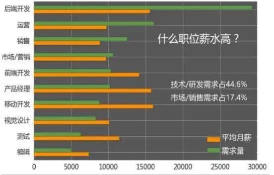 年薪2万的工作（年薪2万都是干什么的）-第2张图片