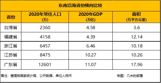 台北买一套房子多少钱（为什么台湾的房价也这么高）-第2张图片