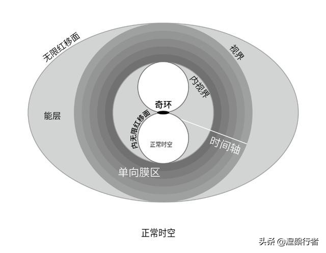 真实有效回到过去方法（现在有办法实现时空穿越吗）-第9张图片