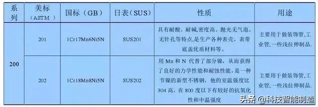 stainlesssteel什么意思（不锈耐酸钢的材质）-第4张图片