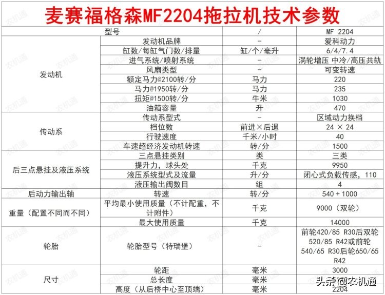 拖拉机哪个牌子质量好（国内六款性能好性价比高的拖拉机）-第4张图片