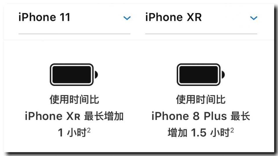 苹果xr和苹果11的区别（苹果xr和苹果11哪个好）-第5张图片