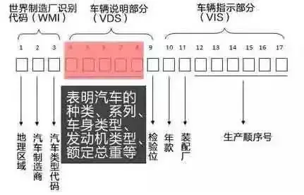 车架号是什么意思,车架号一般在哪个位置-第8张图片