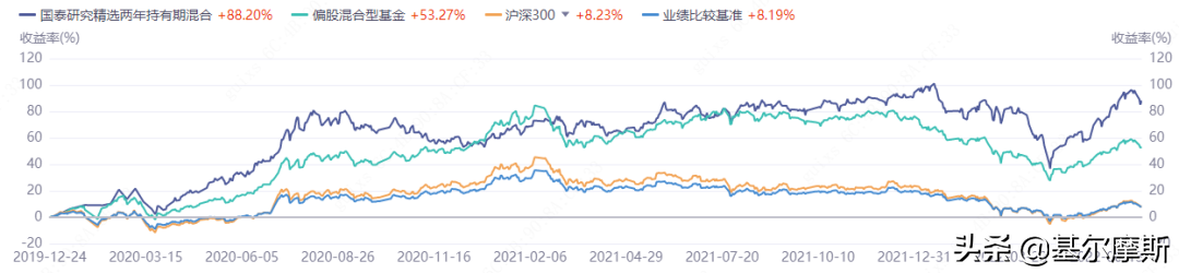 怎么看待基金这个行业，国泰大健康股票基金-第4张图片