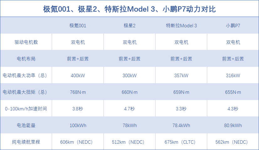 十大新能源汽车排行榜极星2，5-1万元新能源车排行-第14张图片