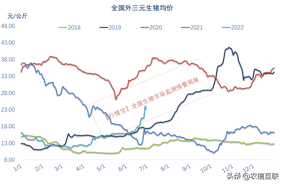 猪价多少钱有利润，今日猪价涨势-第7张图片