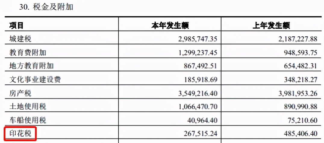 印花税计入什么科目（222印花税计入什么科目）-第4张图片