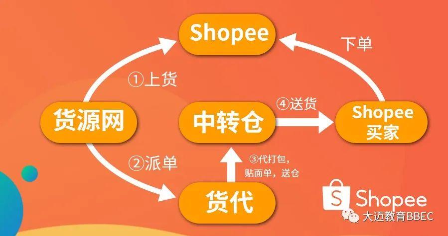 如何通过网络赚钱(如何通过网络赚钱(1年纯赚7000万有感))-第11张图片