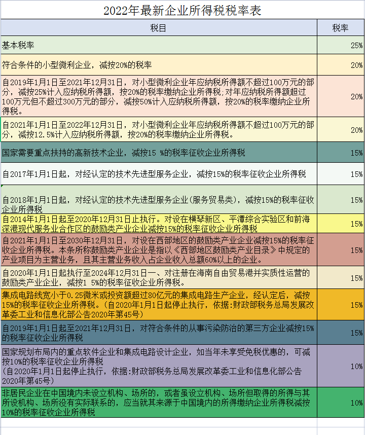 2022年个税征收新标准(个人所得税计算器)-第3张图片